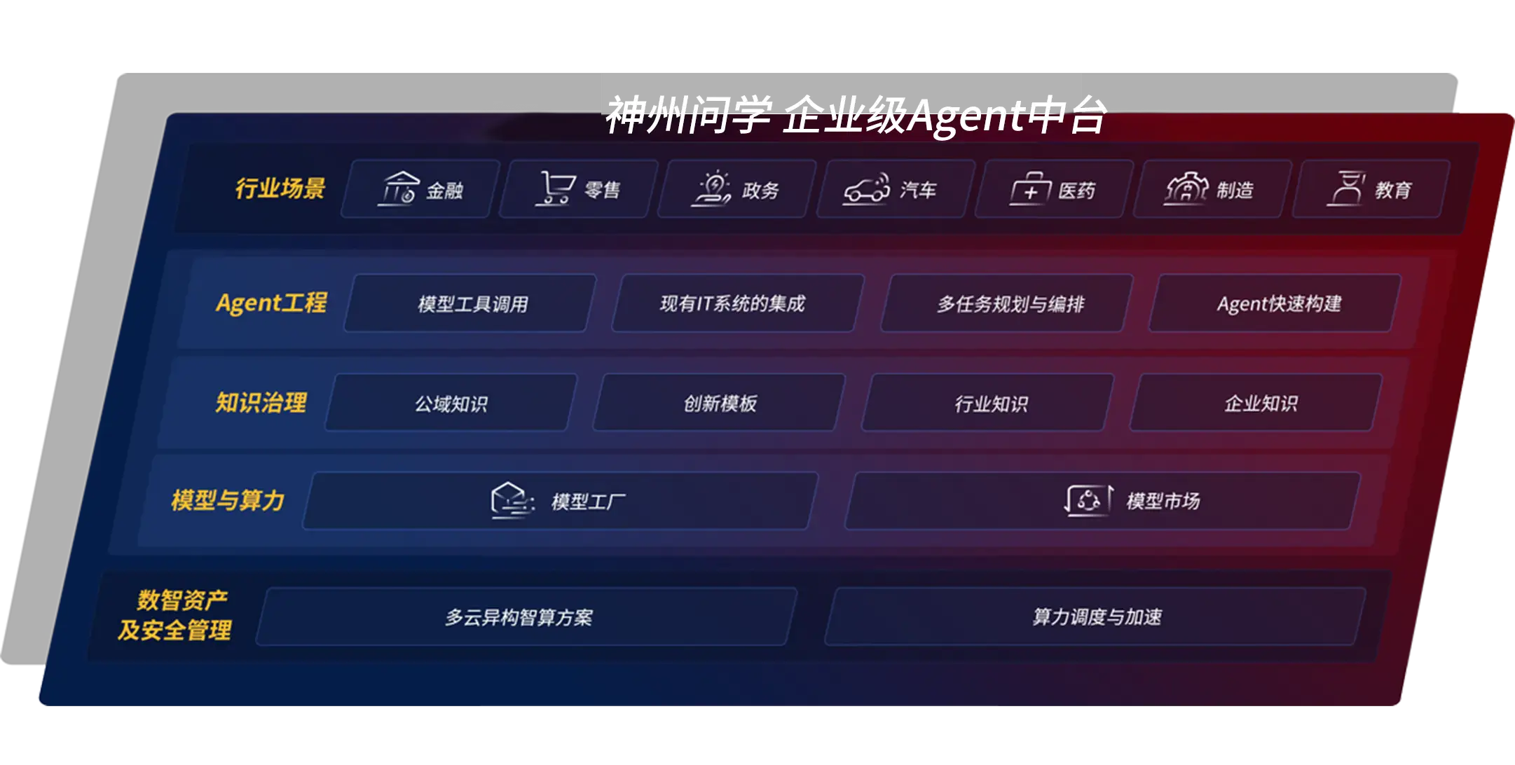 企业级Agent中台东升国际问学